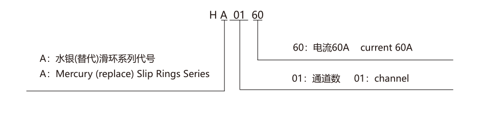 訂購(gòu)型號(hào)說(shuō)明.png 訂購(gòu)型號(hào)說(shuō)明.png