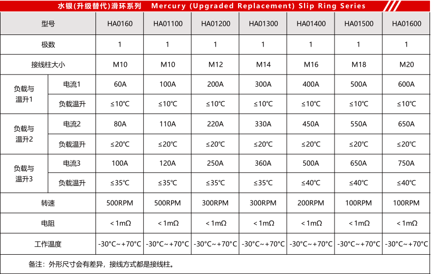 標(biāo)準(zhǔn)系列選型表.png 標(biāo)準(zhǔn)系列選型表.png